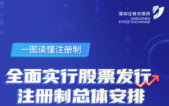 一图读懂注册制丨全面实行股票发行注册制改革总体安排