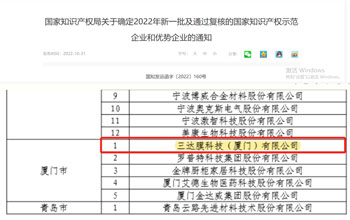 喜报 | 银河贵宾会获评2022年国家知识产权示范企业